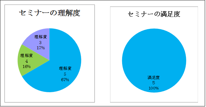 受講生の声