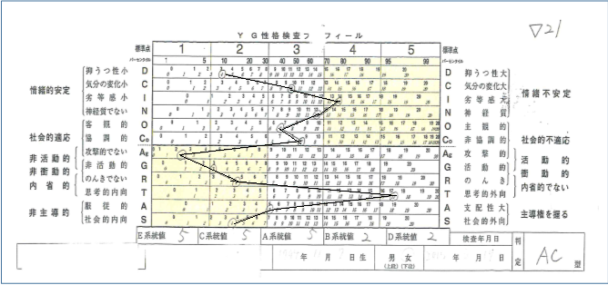 YG性格診断検査