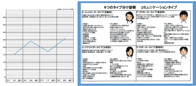 タイプ分け診断