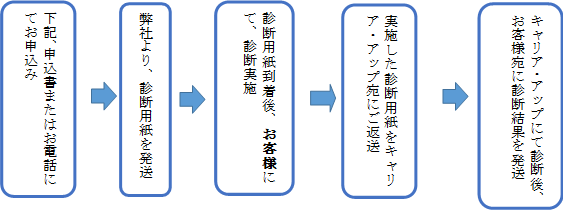 診断の流れ