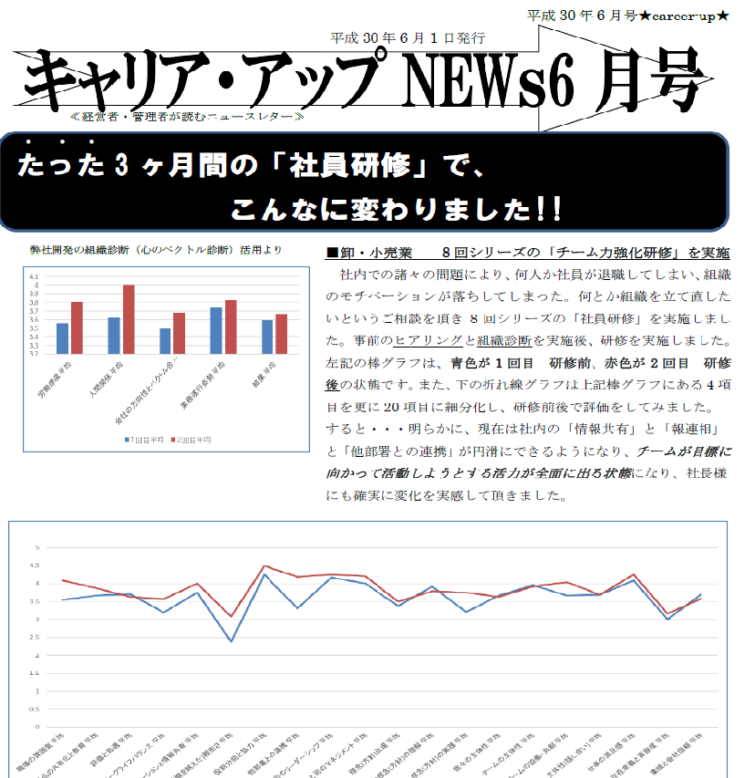 6月のNewsレターが配信!!